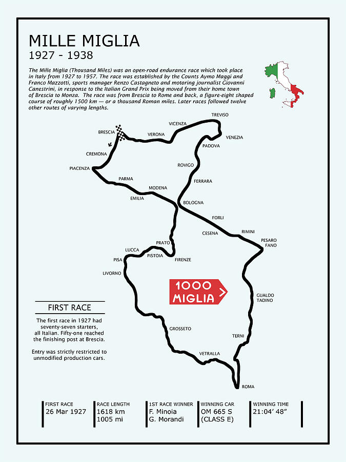 Mille Miglia course map